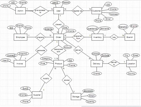 Solved Database Management System Topic: ‘Inventory | Chegg.com