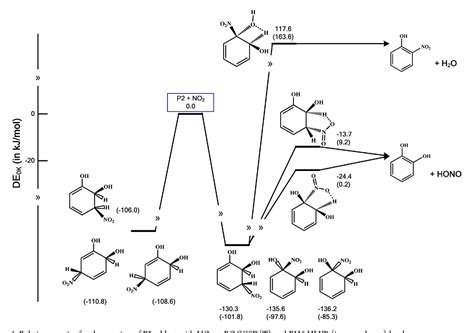 Figure 1 from Atmospheric oxidation mechanism of phenol initiated by OH radical. | Semantic Scholar