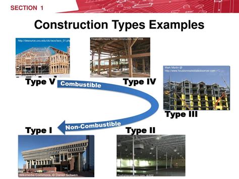 5 Types Of Building Construction