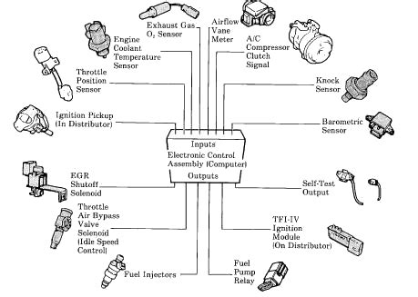 Map Sensor Wiring Diagram Engine - Wiring Diagram