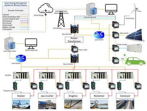 ASI | Free Full-Text | Smart Energy Management System: Design of a Monitoring and Peak Load ...