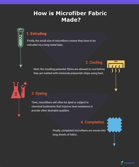 What is Microfibre Fabric: Properties, How its Made and Where | Sewport