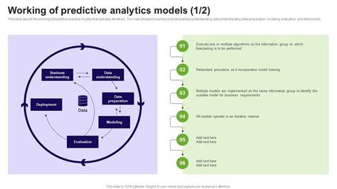 Working Of Predictive Analytics Models Prediction Model PPT PowerPoint