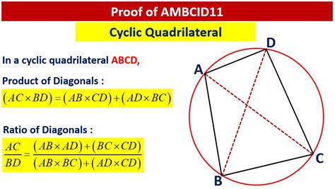 Cyclic Quadrilateral Properties | Quadrilaterals, Theorems, Organization chart