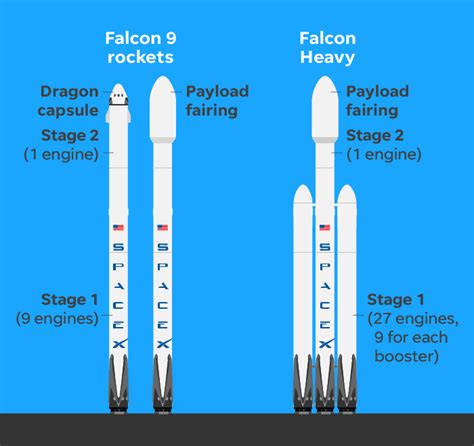 SpaceX Falcon 9 Heavy Logo