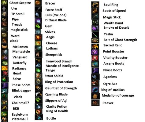 Made a list of some of the common dota2 items seen so far : DotA2