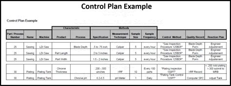 Quality Management Control Plan Explained.