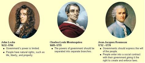 Enlightenment Philosophers - The Pursuit of Democracy