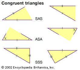 Euclidean geometry | Definition, Axioms, & Postulates | Britannica