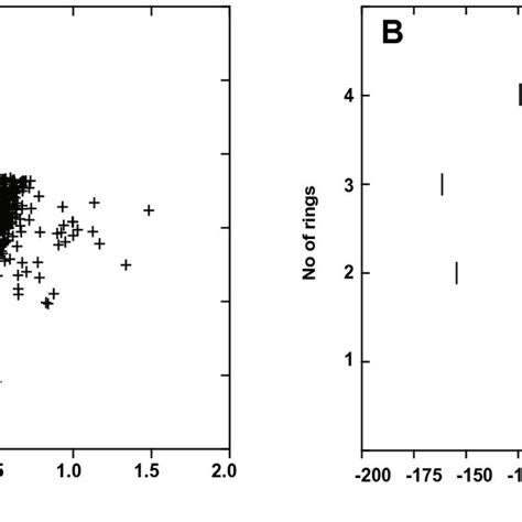 Distribution of quinones based on predicted reduction potential and ...