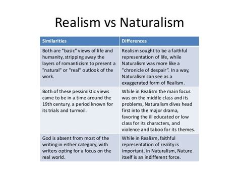 theater : realism vs naturalism