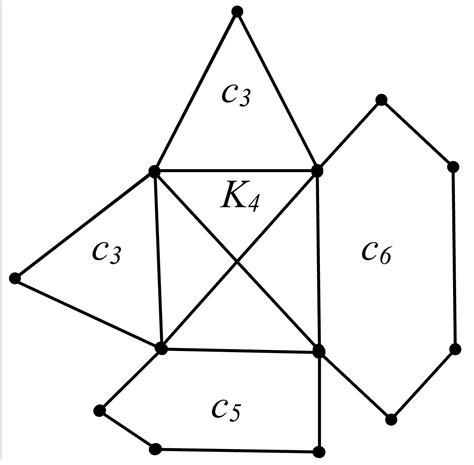 terminology - Is there a general name for the following graph? - Mathematics Stack Exchange