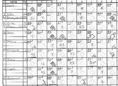 Using the Proper Symbols to Score a Baseball Game | Baseball games, Baseball scores, Baseball ...