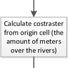 Process for hydraulic head calculation. | Download Scientific Diagram