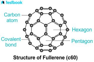 Buckminsterfullerene: Uses, Structure, Formula and Melting Point