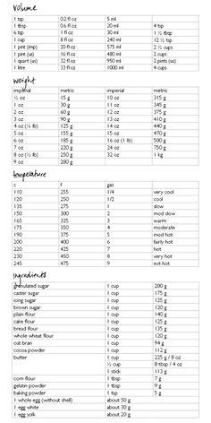 Metric conversion chart- I need this! in 2019 | Cooking measurements, Cooking recipes, Cooking tips