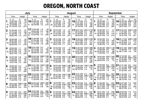 21+ Oregon Coast Tide Table - KazliKelowna