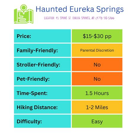 Experience Haunted Eureka Springs | Ozarks Family Travel