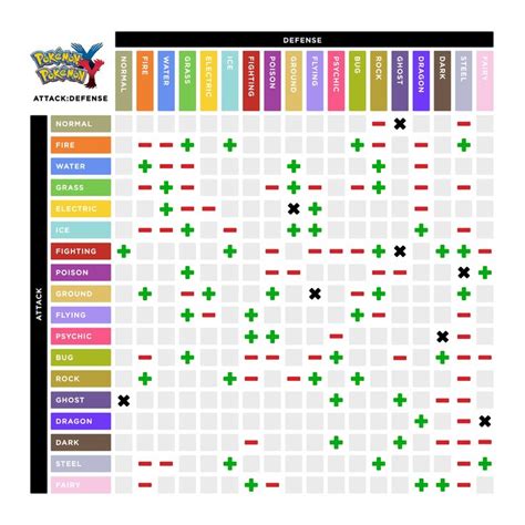 Pokemon Type Advantages | Pokemon type chart, Pokemon weakness chart ...