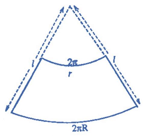 Frustum of a Cone | eMathZone