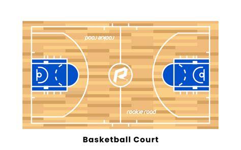 Basketball Court Dimensions