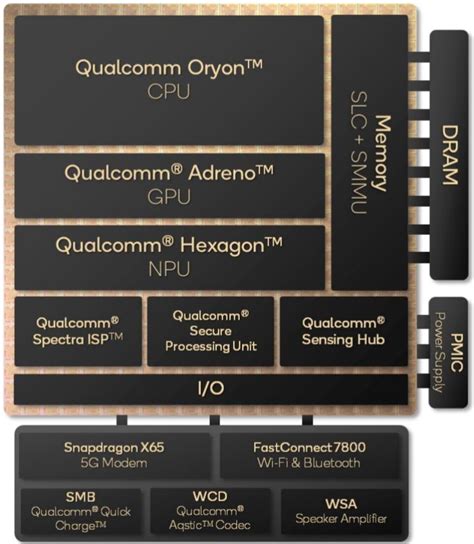 Qualcomm Snapdragon X Elite Analysis - More efficient than AMD & Intel, but Apple stays ahead ...