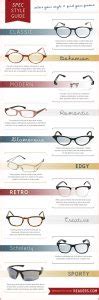 Reading Glasses Style Guide - Find Your Frames | Readers.com®
