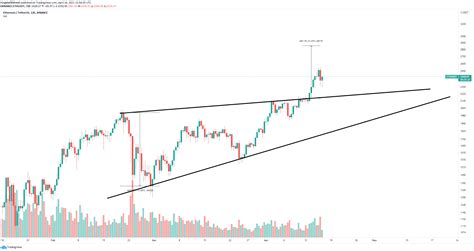 Ethereum Price Chart Today - Live Eth/Usd - Ethereum Price Today Eth ...