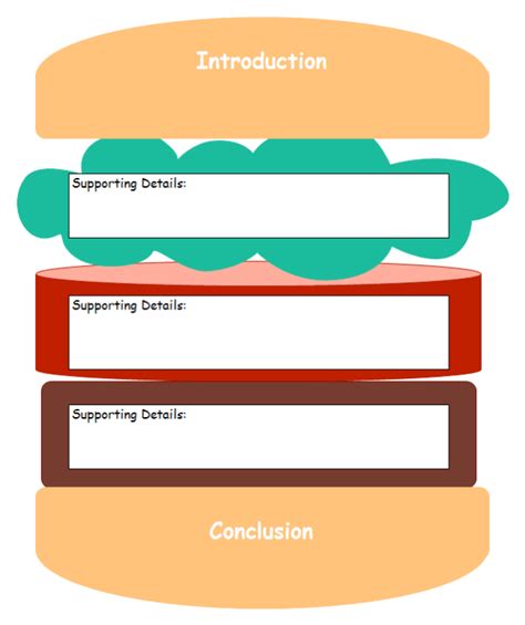 Hamburger Writing Graphic Organizer: A Complete Tutorial