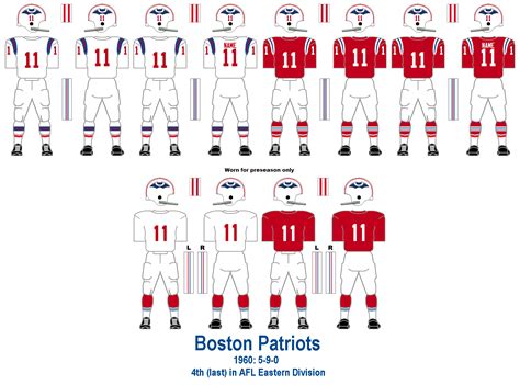 Bill's Update Blog: 1960 Boston Patriots