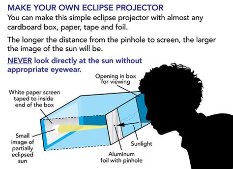 Make Your Own Eclipse Projector | More Information from NASA… | Flickr