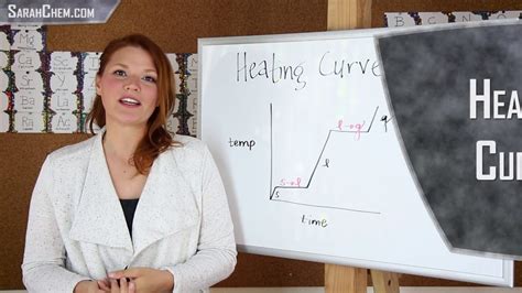 What is a heating curve? - YouTube