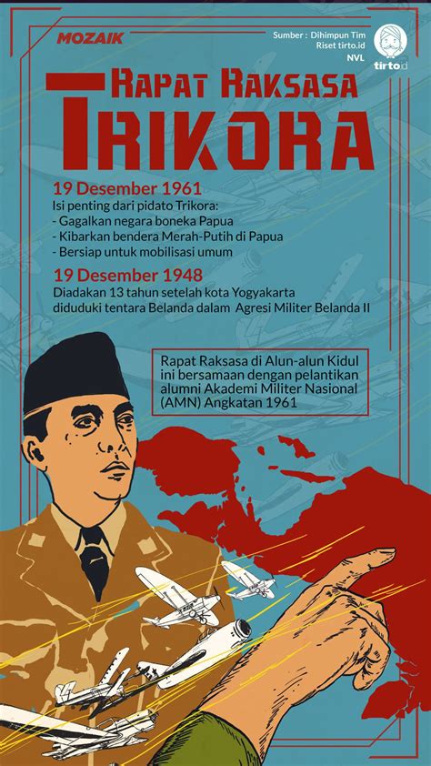 Sejarah Pidato Trikora dan Ambisi Sukarno Kuasai Papua