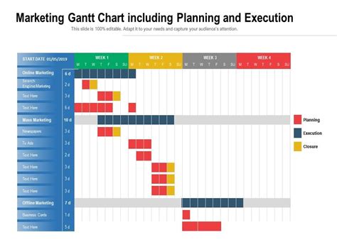 Marketing Gantt Chart Including Planning And Execution | PowerPoint ...