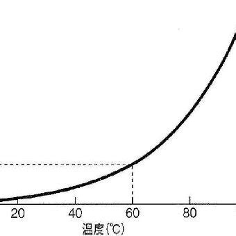 Vapor pressure curve of water. | Download Scientific Diagram