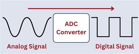 Examples of Digital Signals in Control Systems - Technical Articles