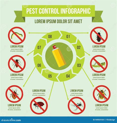 Pest Control Infographic Concept, Flat Style Stock Vector - Illustration of dirty, butterfly ...