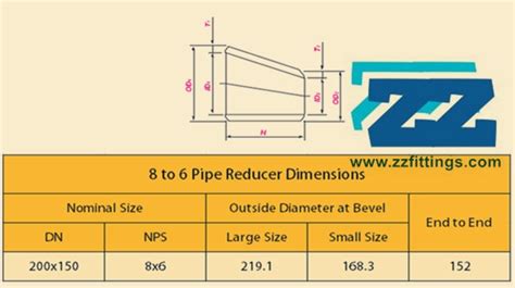 Concentric Reducer Vs Eccentric Reducer Vs Reducing, 53% OFF