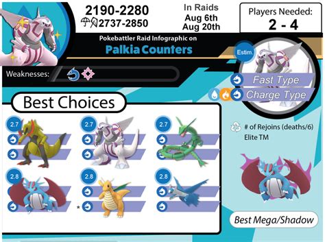 Palkia Raid Guide - Pokemon GO Pokebattler