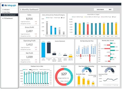 Dashboard Templates: CEO Dashboard | Dashboard template, Excel ...