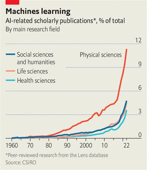 How scientists are using artificial intelligence