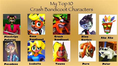 My Top 10 Crash Bandicoot Characters by StellarFairy on DeviantArt