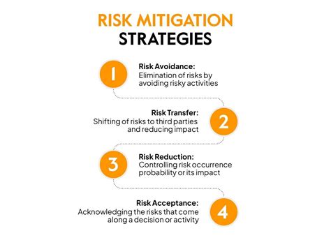 Risk Mitigation Strategy: Ensuring Success in Project Management