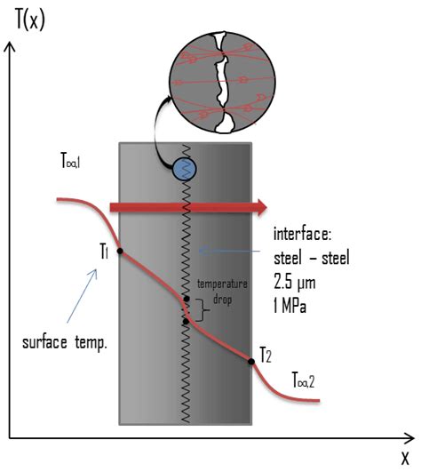 What is Thermal Contact Resistance - Thermal Contact Conductance - Definition