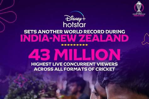 World Cup 2023: Disney+ Hotstar Marks 4.3 Crore Concurrent Viewers ...