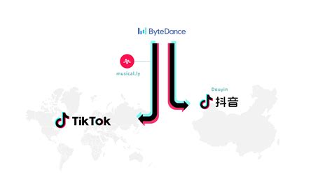 TikTok and Douyin in e-Commerce