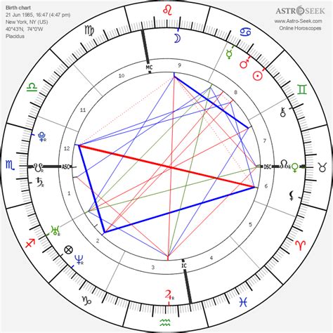 Birth chart of Lana Del Rey - Astrology horoscope