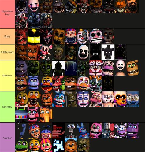 Ranking FNAF characters based on how scary they are! | Fandom