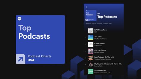 Find Your Next Listen With New Top Podcasts and Trending Podcast Charts ...