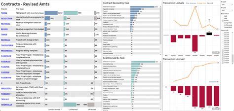 Contract Dashboard